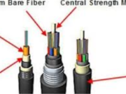 The Ultimate Guide to Ruwaq Fiber Cable: Enhancing Network Connectivity in Any Environment